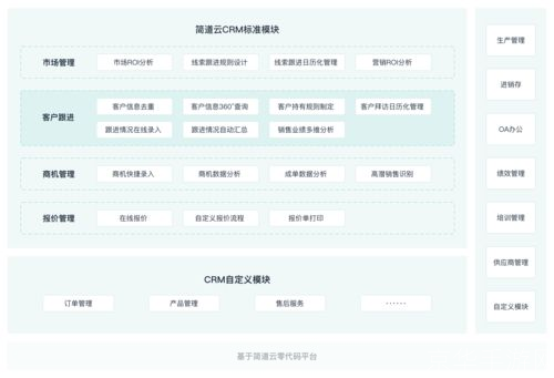 成免费crm系统每天不重样怎么用