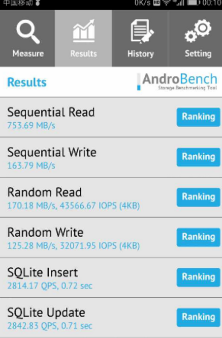 androbench
