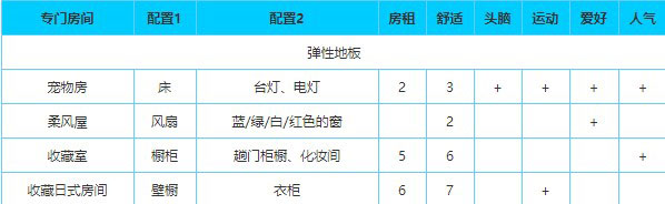 住宅夢物語最新版本