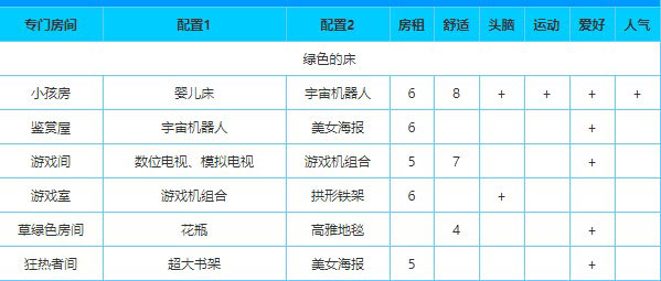 住宅夢物語最新版本