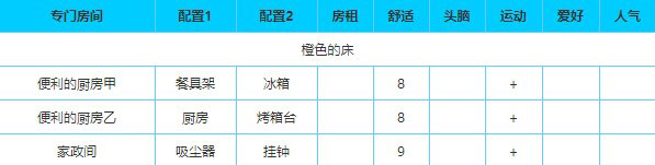 住宅夢物語最新版本