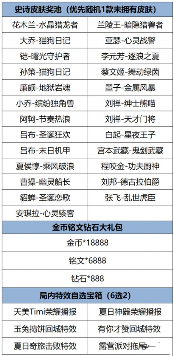 王者荣耀福卡签到玩法介绍 王者荣耀福卡签到活动怎么玩