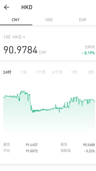 极简汇率app