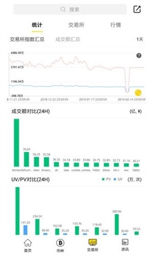 知币app