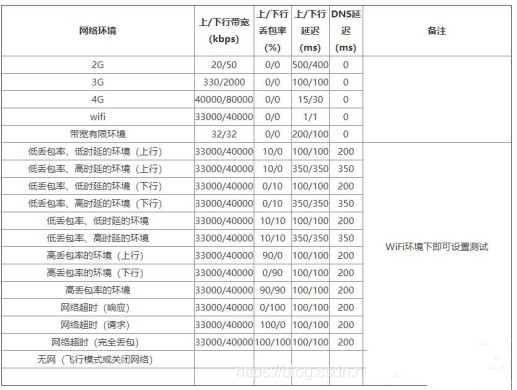 qnet弱网瞬移参数