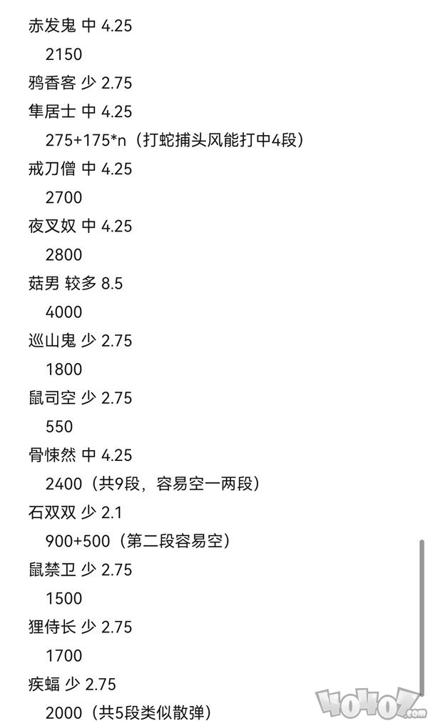 黑神話悟空攻擊型精魄傷害數(shù)據(jù)測試 黑神話悟空攻擊型精魄傷害數(shù)據(jù)攻略