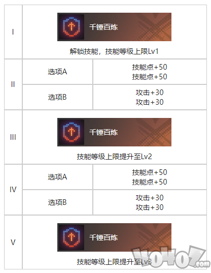 白荆回廊精准控分烙痕效果一览 白荆回廊精准控分烙痕效果是什么