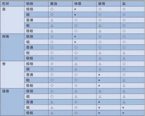 开罗拉面店全国篇最新版