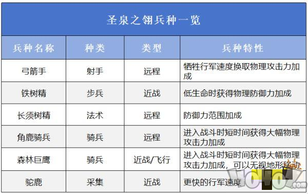 万龙觉醒选择哪一个阵营好 万龙觉醒阵营选择攻略