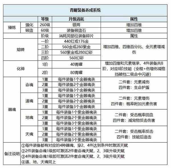 道友请留步0.1折折扣版