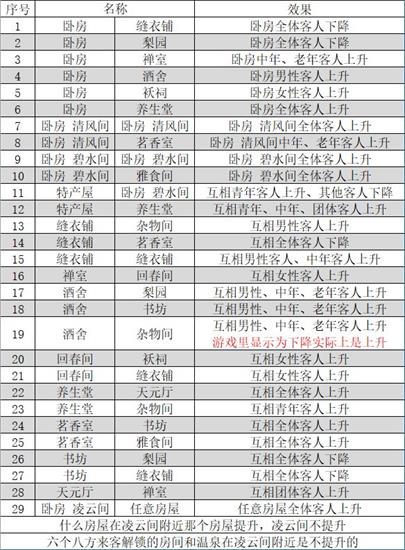 我在长安开客栈折相思