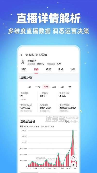 达多多抖音数据