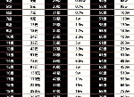 抖音财富等级1-75级是多少钱 抖音财富等级1-75级价目表人民币一览