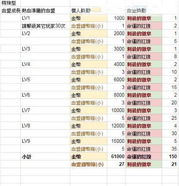 天堂2革命