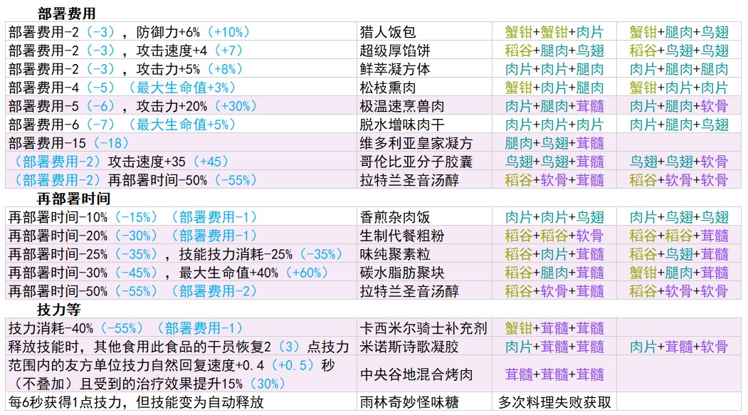 生息演算工具