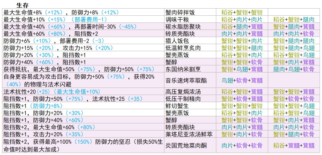 生息演算工具