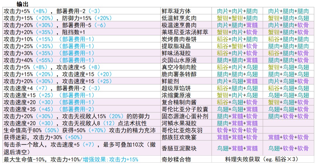 生息演算工具