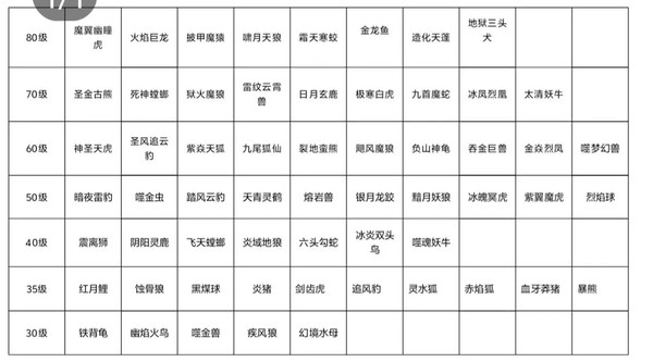 只会抓宠的我突然无敌了