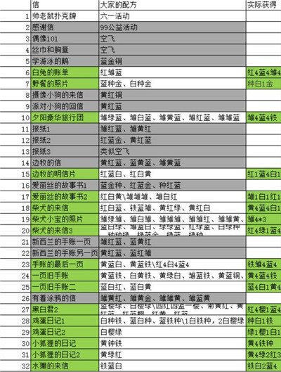 动物餐厅2024最新版