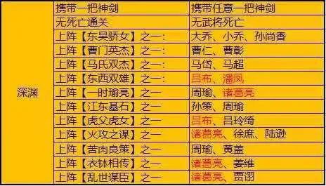 三国战纪2群雄争霸