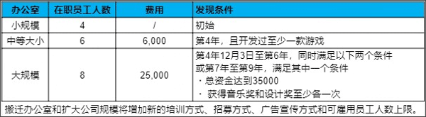 游戏发展国