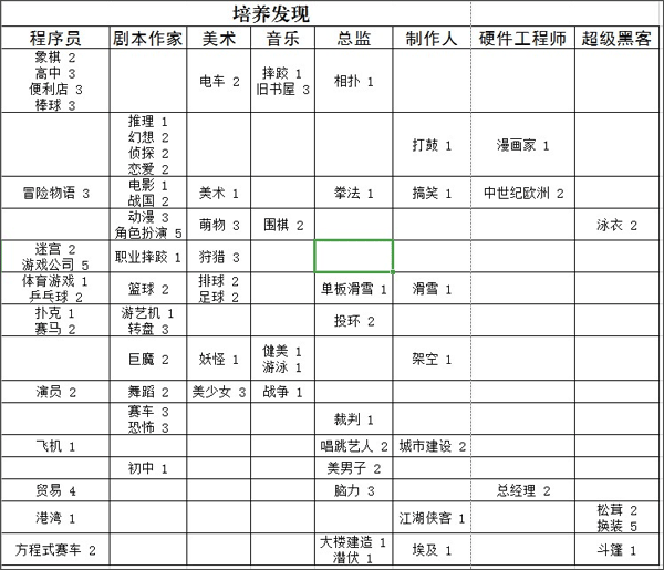 游戏发展国