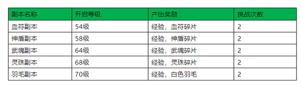 雄霸武神傳奇打金版