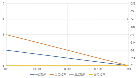 ace虚拟歌姬手机版