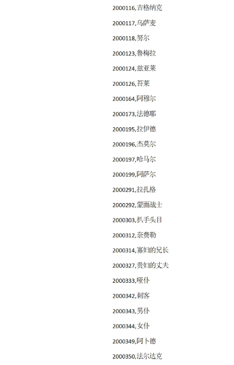 苏丹的游戏攻略大全 苏丹的游戏结局、代码全攻略汇总