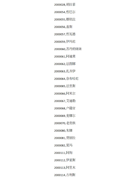 蘇丹的游戲攻略大全 蘇丹的游戲結(jié)局、代碼全攻略匯總