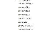 苏丹的游戏攻略大全 苏丹的游戏结局、代码全攻略汇总