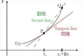 symbolab計(jì)算機(jī)