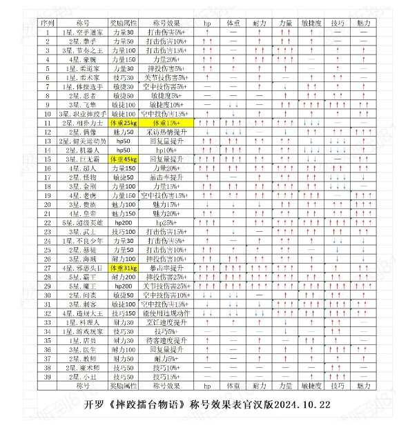 摔跤擂台物语内置debug