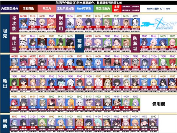 蔚蓝档案玩法攻略
