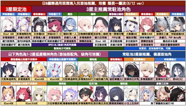 蔚蓝档案玩法攻略