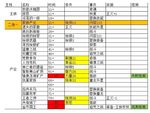 勇者可以复活N次