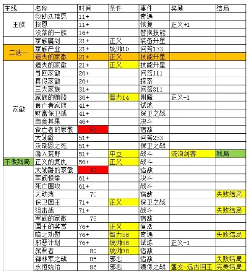 勇者可以复活N次