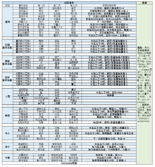 勇者可以复活N次