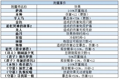 勇者可以复活N次