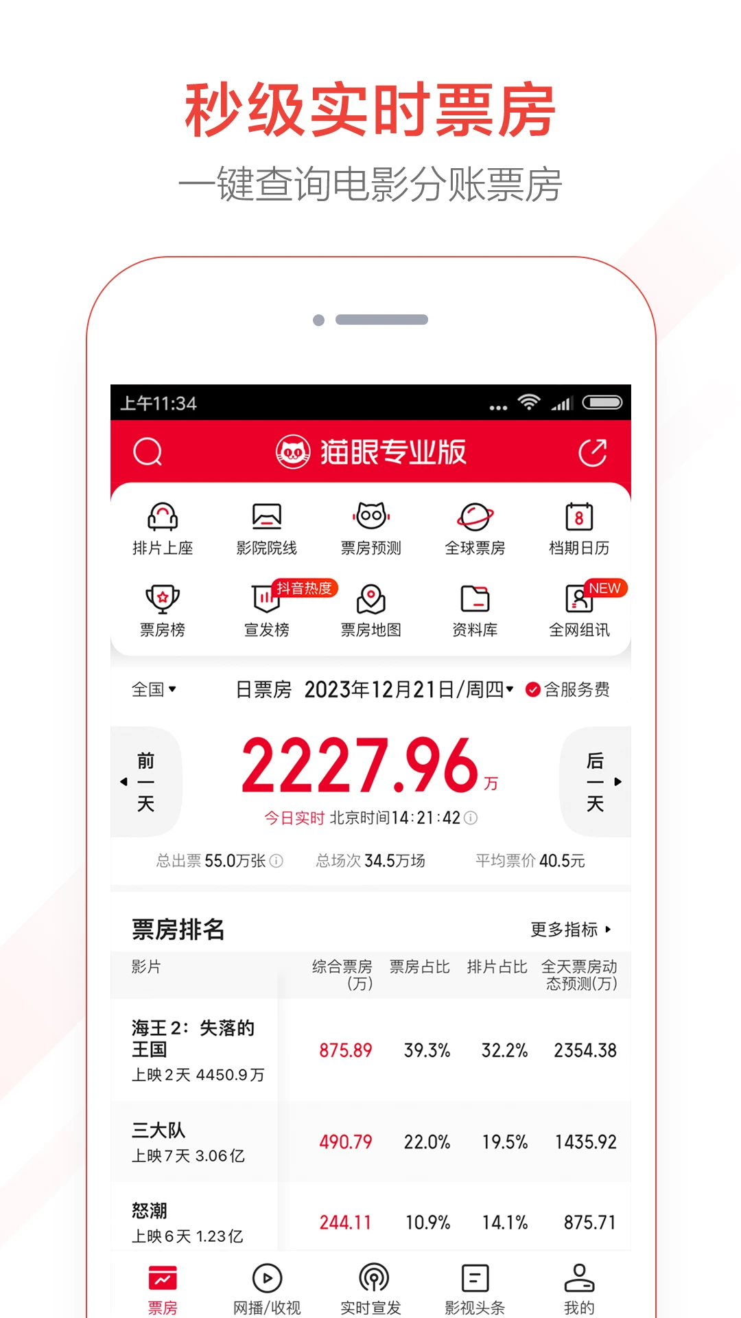 猫眼专业版实时票房截图