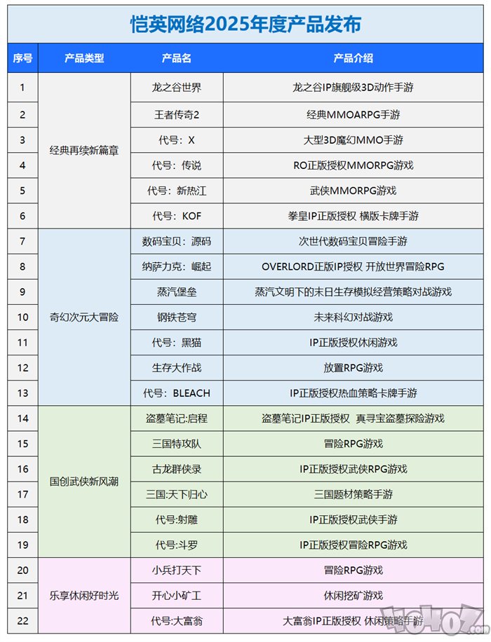 一场发布会22款新品，让市场看到了恺英网络厚积薄发的成果