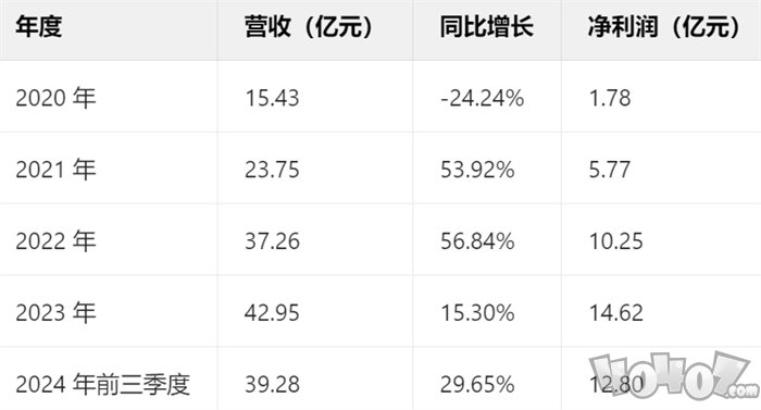 一场发布会22款新品，让市场看到了恺英网络厚积薄发的成果