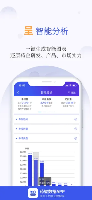 药智数据安卓版