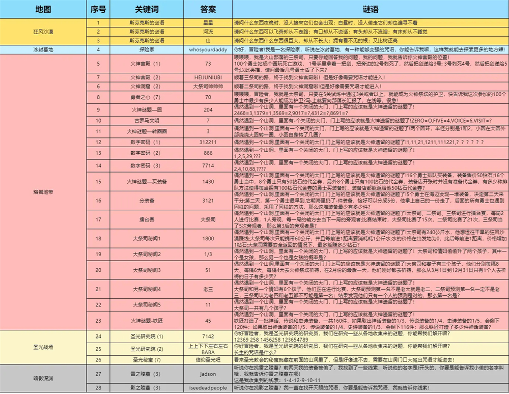 灵光文明极限版