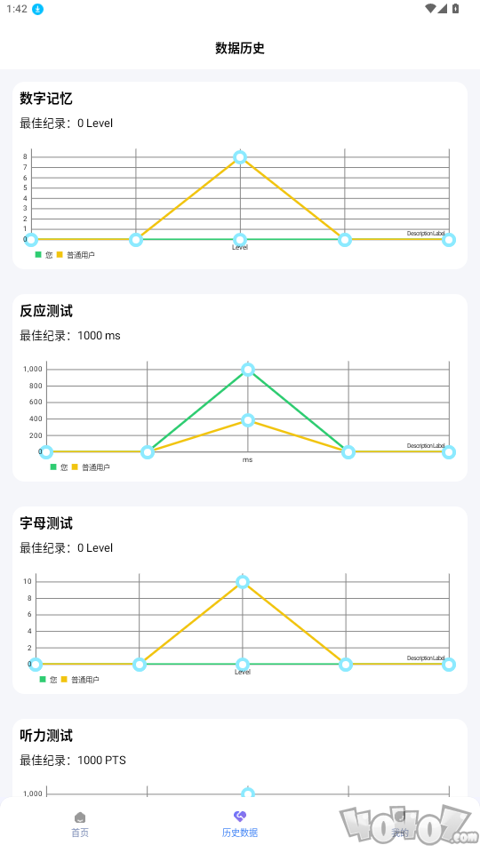 人类基准反应测试