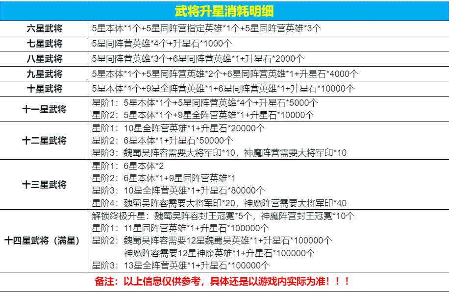 亂彈三國志