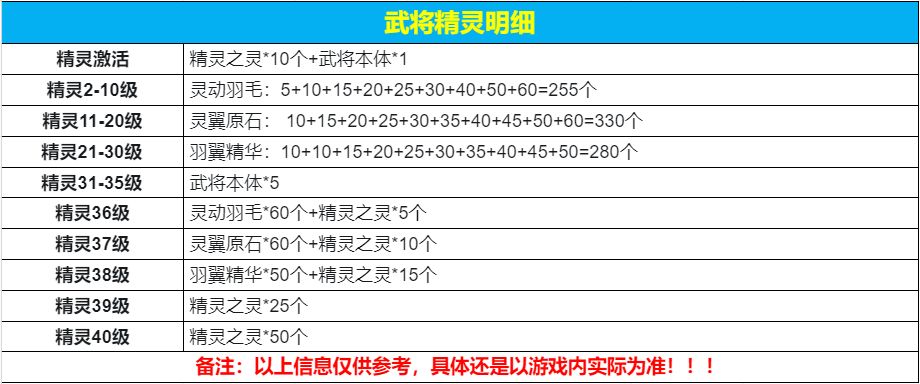 亂彈三國志