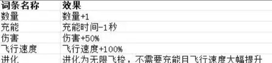 贪婪大地